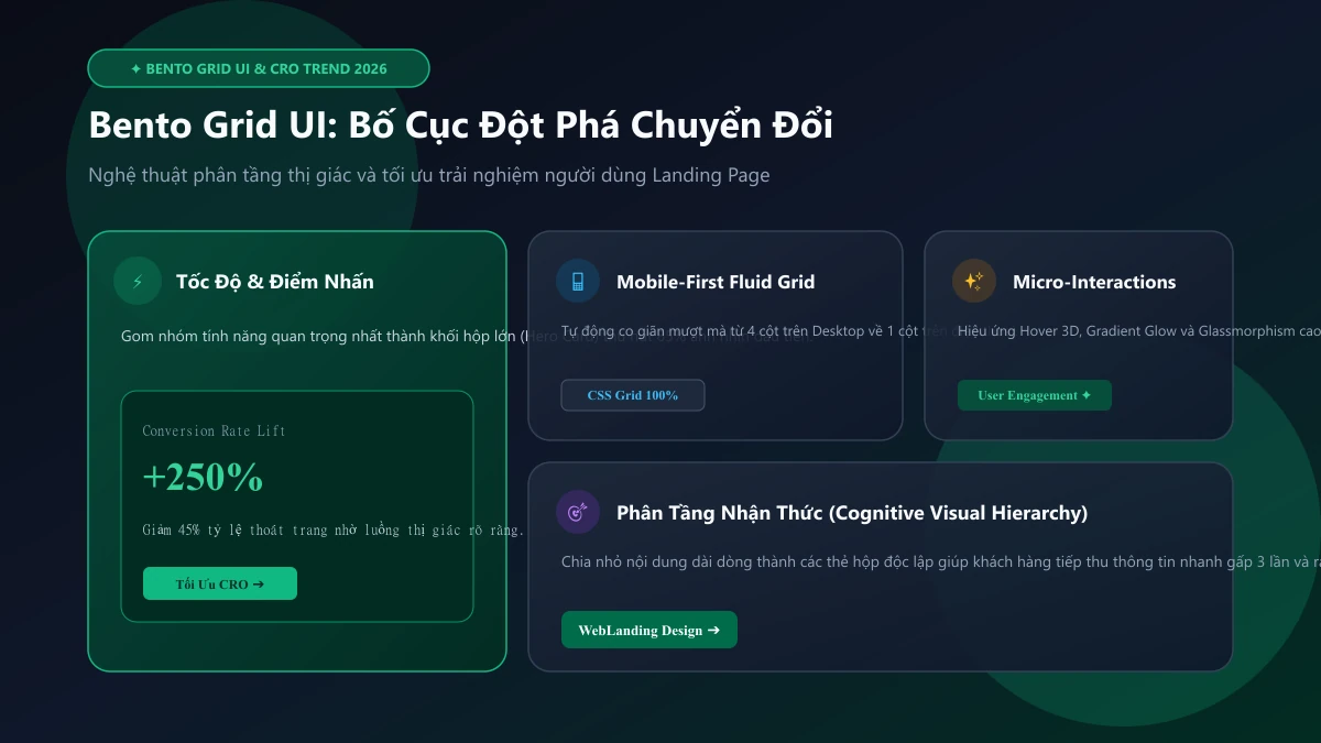 Bento Grid UI xu hướng thiết kế Landing Page đột phá tỷ lệ chuyển đổi CRO 2026