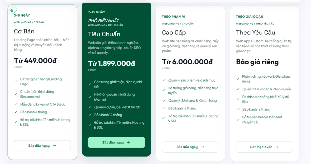 Bảng giá thiết kế Landing Page trọn gói chuyên nghiệp tối ưu
